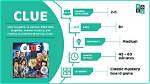 How to Play Clue | Official Rules
