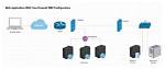 How to Use Remoteiot Behind Firewall Using Mac: the Ultimate Guide