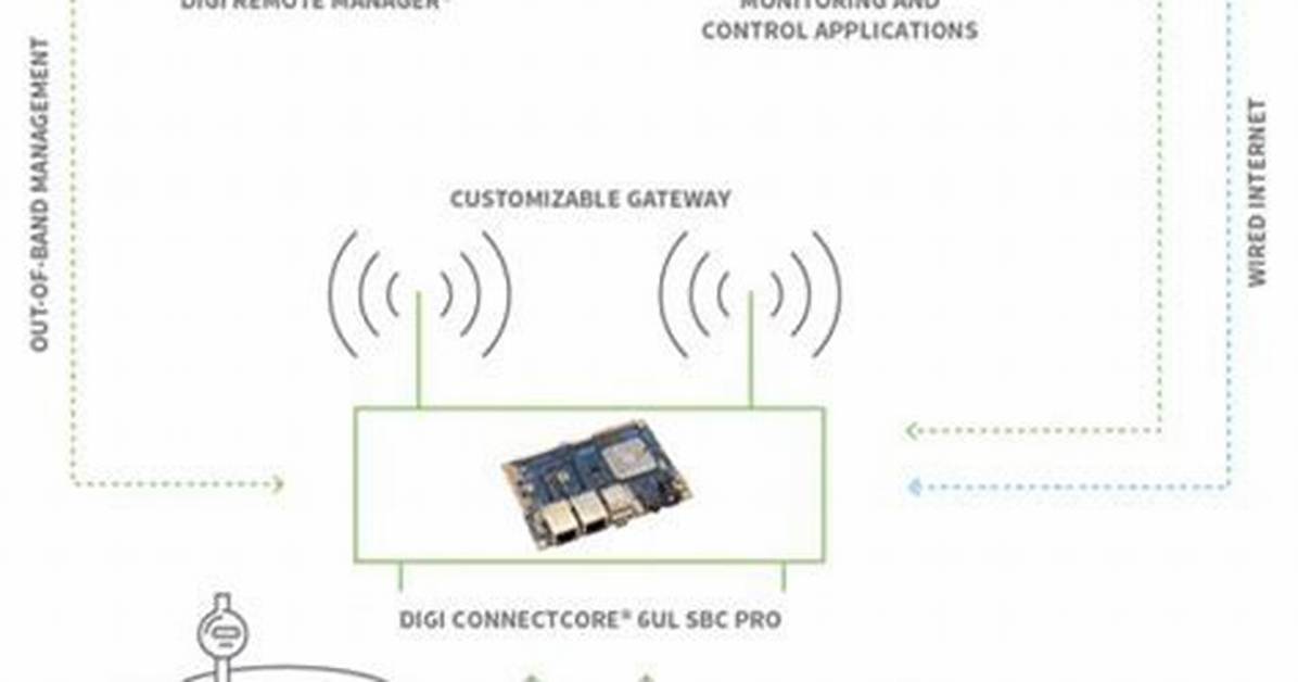 How to Use Remoteiot Behind Router Without Compromising Security