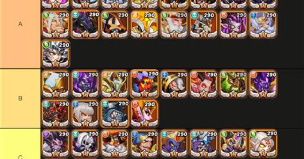 Idle Heroes Tier List (January 2024) ·