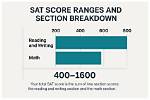 Is 1700 a Good Sat Score?