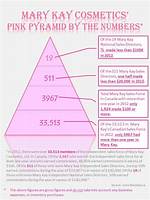Is Mary Kay a Pyramid Scheme? Understanding the Controversy
