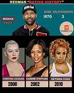 Is Redman Married? Discoveries and Insights