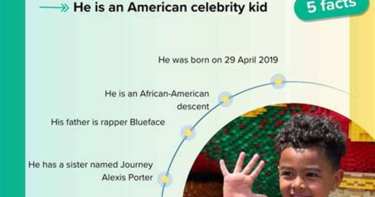 Javaughn J. Porter's Age Revealed