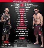 'Khabib Nurmagomedov vs Max Holloway' on Ufc 223 as Tony Ferguson Withdraws Name; Nate Diaz Mocks