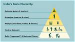Lodha: Understanding Their Caste Identity