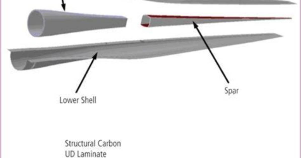 Mastering Blade Construction: the Art and Science Behind Cutting Edges