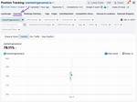 Mastering the Art of Tracking Serp Position