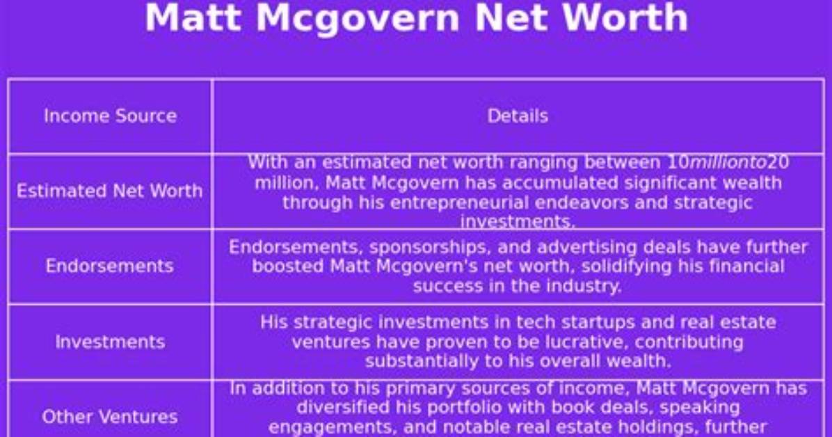 Matt Mcgovern's Staggering Net Worth: Unveiling the Fortune of the Football Star