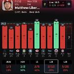 Matthew Liberatore's Salary: How Much Does the Pitcher Make?