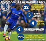 N’golo Kante Twin Brother: Does N Golo Kante Have Siblings?