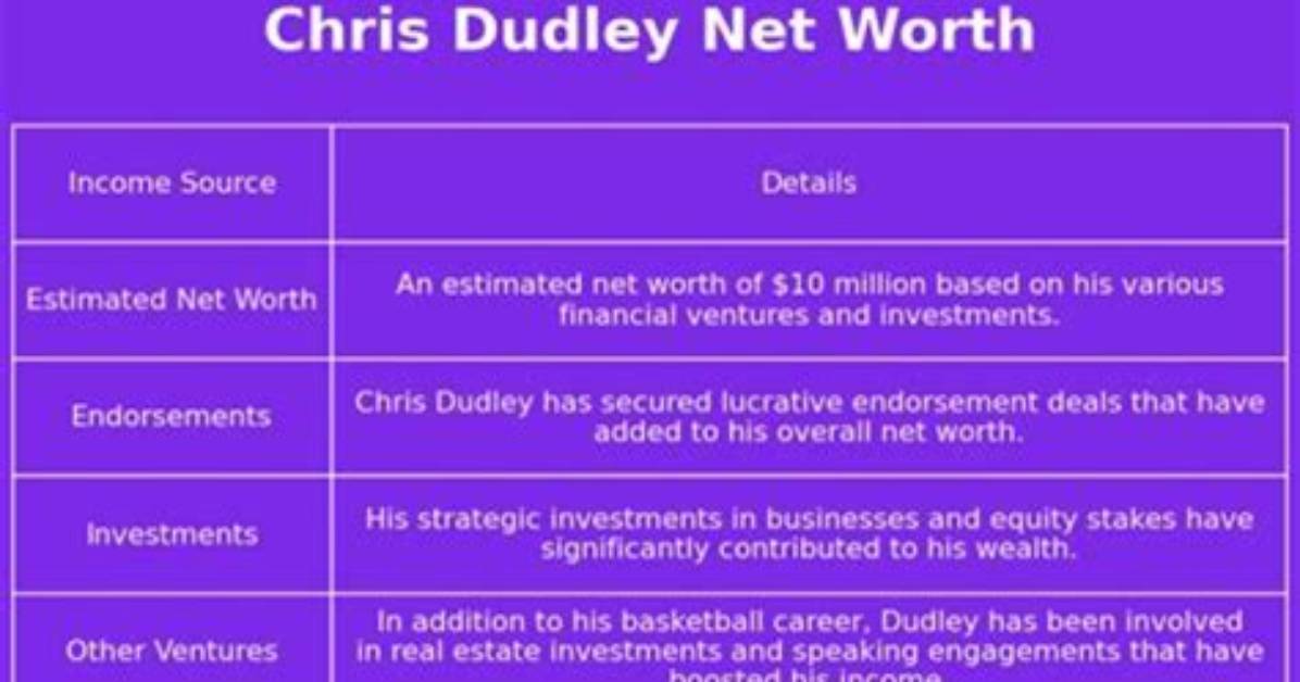 Net Worth, Income, Salary, and Earnings