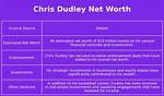 Net Worth, Income, Salary, and Earnings