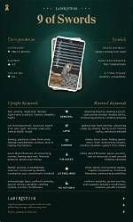 Nine of Swords Tarot Card Meaning ·