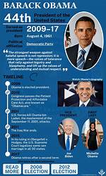 President Obama's Legacy: What Are His Children Doing Now?
