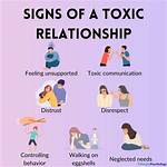 Rumors, Relationships, and Current Status