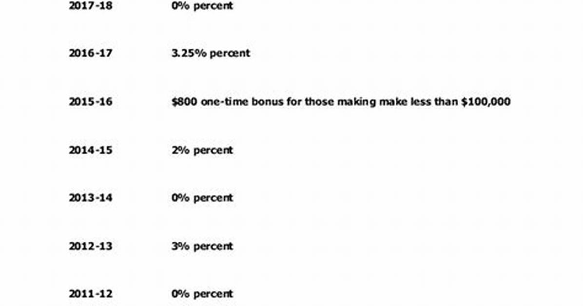 Salaries of Sc State Employees Earnings and Hourly Wages ·