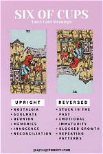 Six of Cups Tarot Card Meaning
