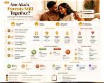 Still Together? Exploring the Relationship Status of Hall Toledano and Makayla Halstead
