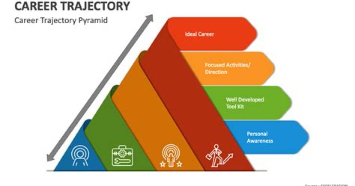 Surprising Insights and Career Trajectory