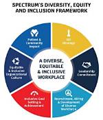 Teal Roberts: Embracing Diversity and Inclusivity in the Workplace