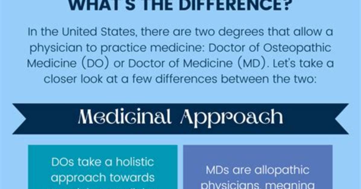 The Key Differences Between Md and Do