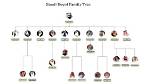 The Legacy of the Al Saud Family: a Journey Through Time
