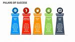 The Pillars Behind Her Success