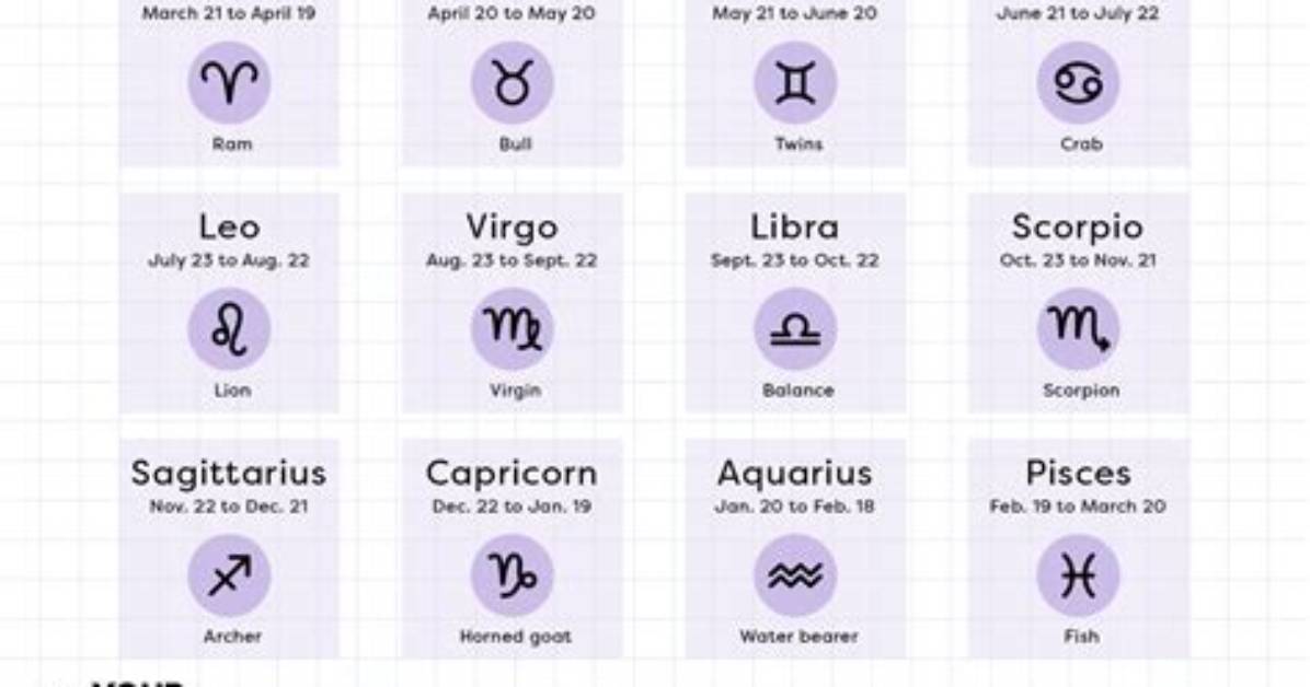 The Signs Dates: Understanding Their Meaning and Significance