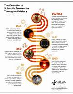 The Ultimate Guide to Discoveries and Industry Insights