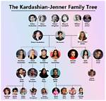 The Ultimate Guide to the Kardashian Sisters: Birth Order and Family Dynamics