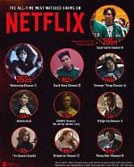 Top 10 Most-Watched Shows on Netflix Right Now!