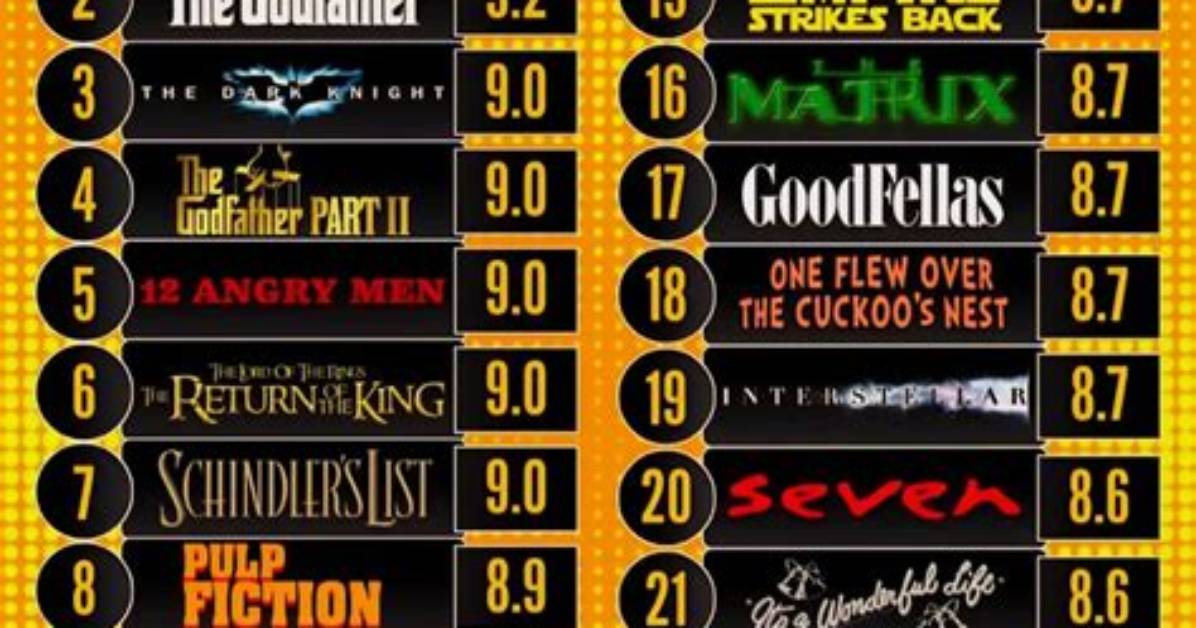 Top-Rated Movies from Mkmovies. Point