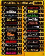 Top-Rated Movies from Mkmovies. Point