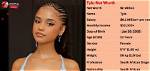 Tyla Networth 2024: the Rise of a Star
