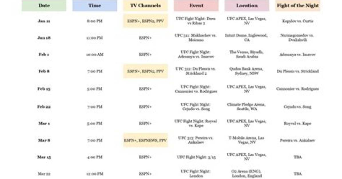 Ufc Schedule 2023: Complete Guide to Upcoming Fights and Events
