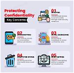 Unauthorized Content Disclosure and Privacy Concerns