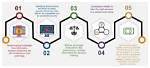 Unauthorized Content Dissemination and Its Implications