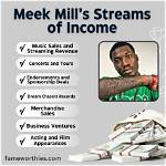 Uncover Meek Mill's Net Worth: Hidden Riches Revealed