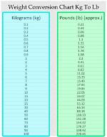 Understanding 175 Pounds: a Comprehensive Guide