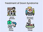 Understanding Down Syndrome Treatment: a Comprehensive Guide