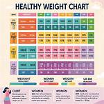 Understanding Healthy Weight for a 5'5 Female