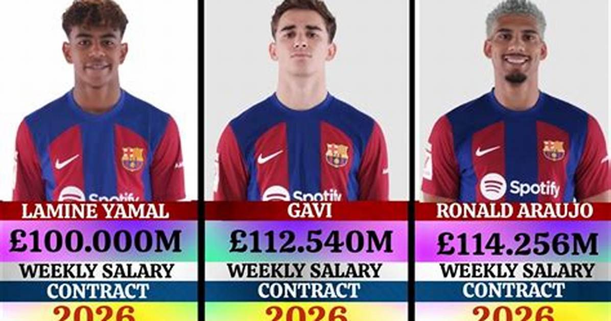 Understanding Lamine Yamal's Salary per Year: a Comprehensive Analysis