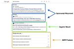 Understanding Serp Position: the Key to Online Visibility
