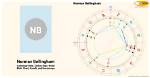 Understanding the Bellingham Birth Chart: a Journey Through Astrology