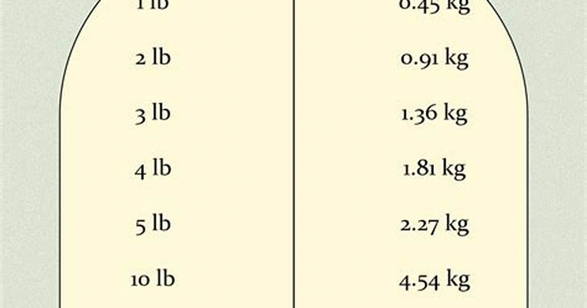 Understanding the Conversion: 18.6 Kilograms Convert to Pounds