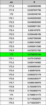 Understanding the Conversion of 173 Cm in Inches