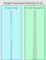 Understanding the Conversion of 7.75 Pounds to Kg: a Comprehensive Guide