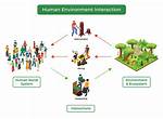 Understanding the Depth of Human Interaction: People Ignore You Quotes