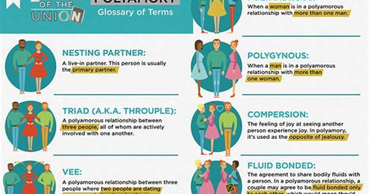 Understanding the Differences: Enm Relationships vs Polyamory